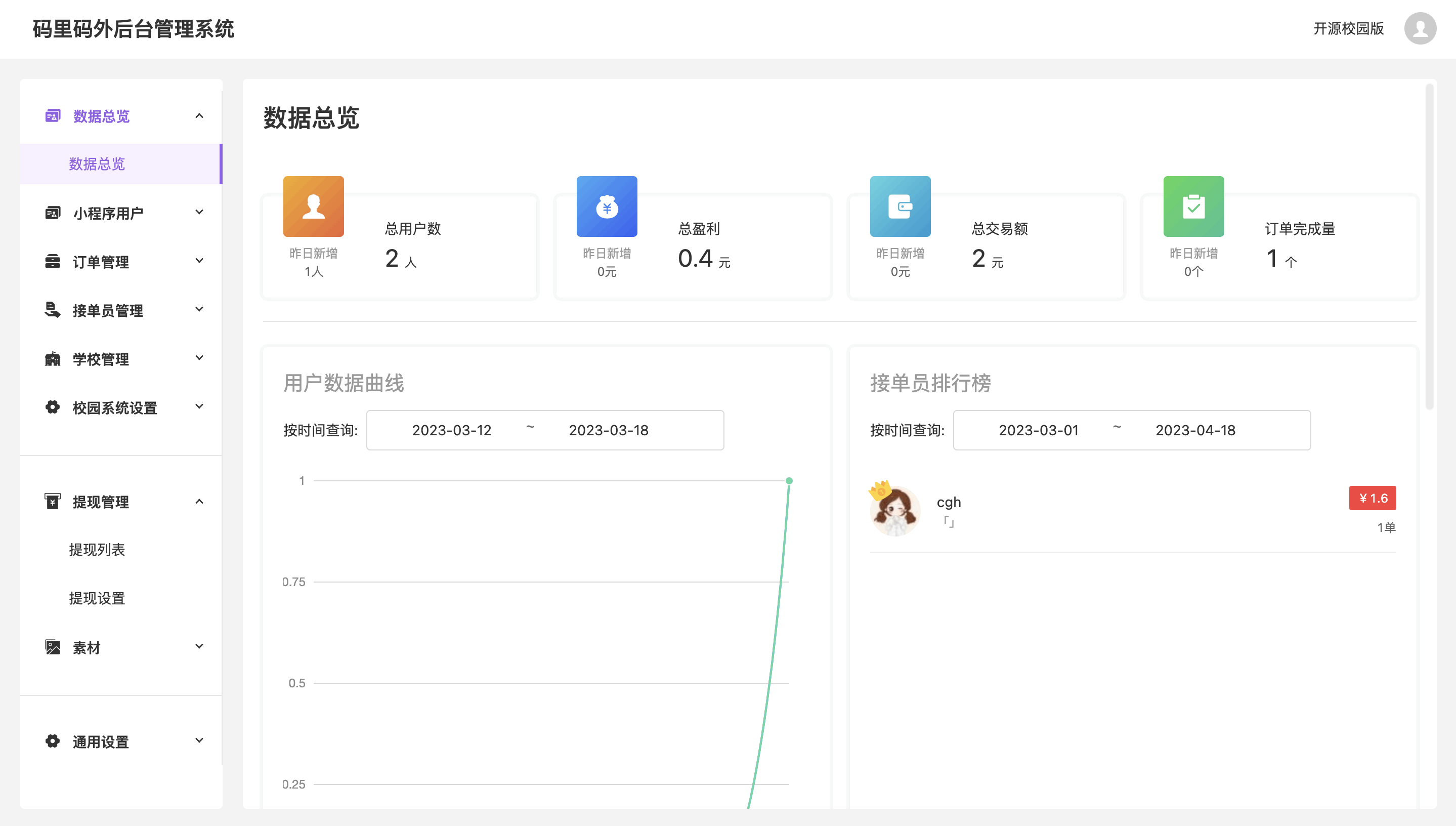 校园跑腿小程序源码|跑腿便利店小程序
-程序员丸子
-第2
张图片